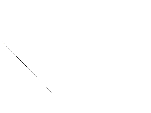 треугольная модель