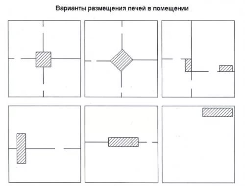 размещение печи или камина в доме